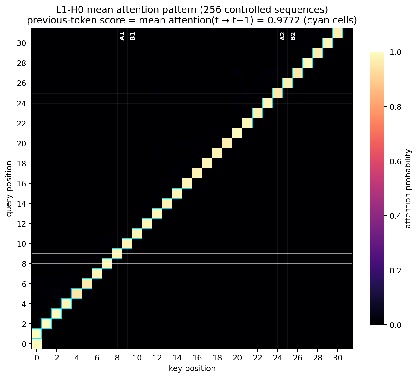 fig3b