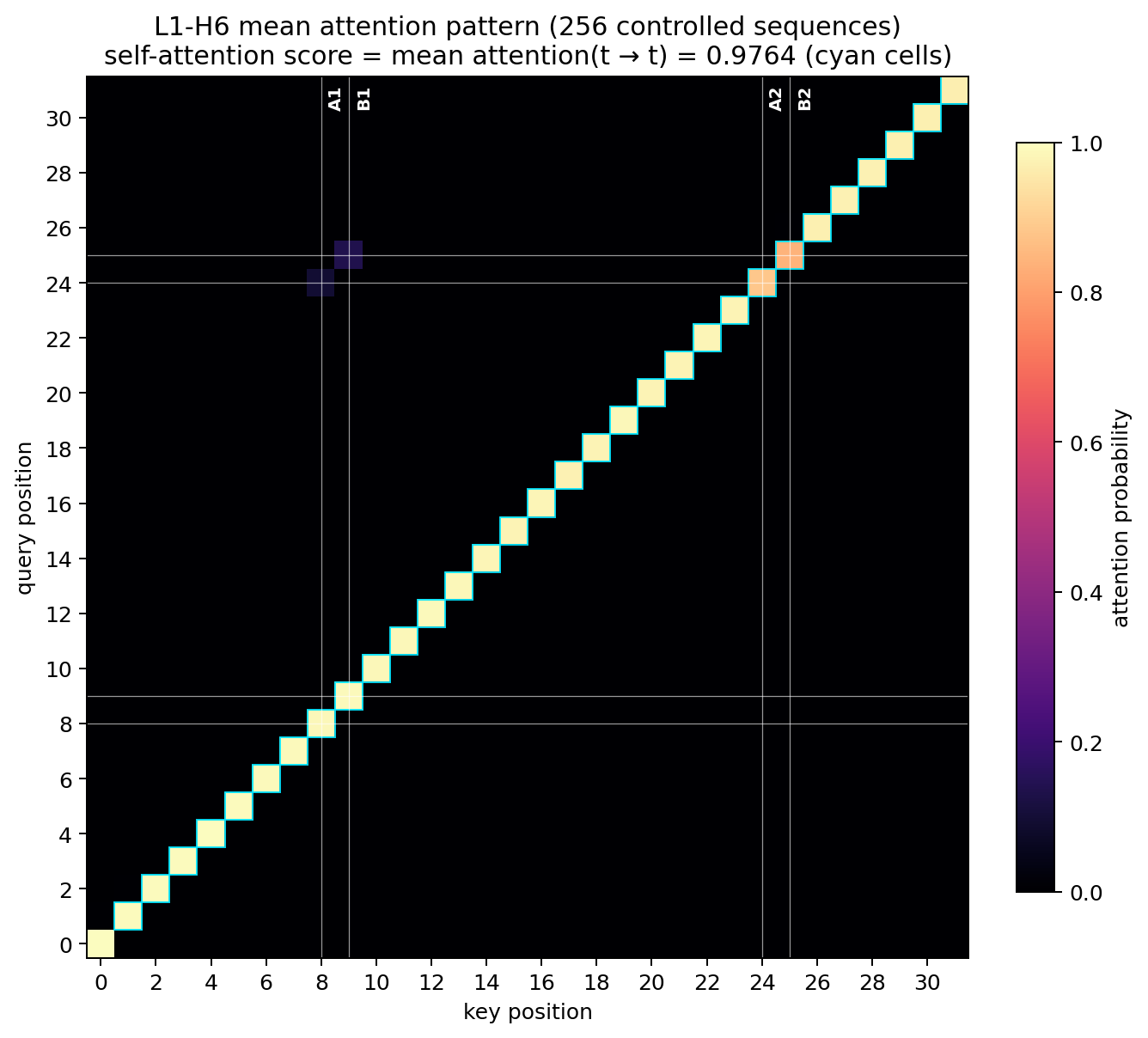 fig4b