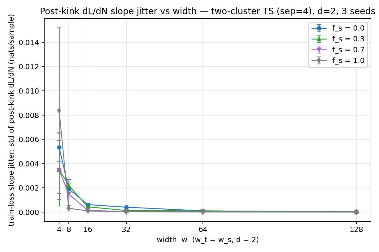 loss jitter linear