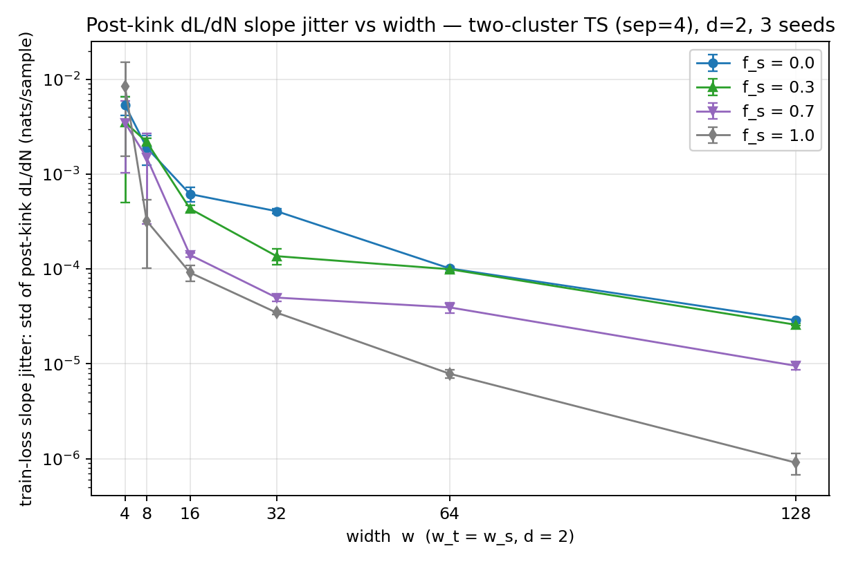 loss jitter log-y