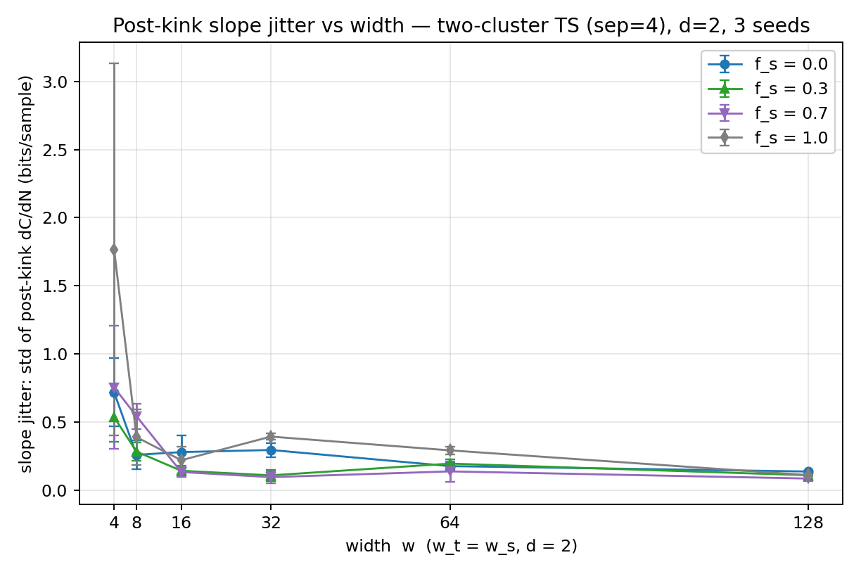 jitter linear
