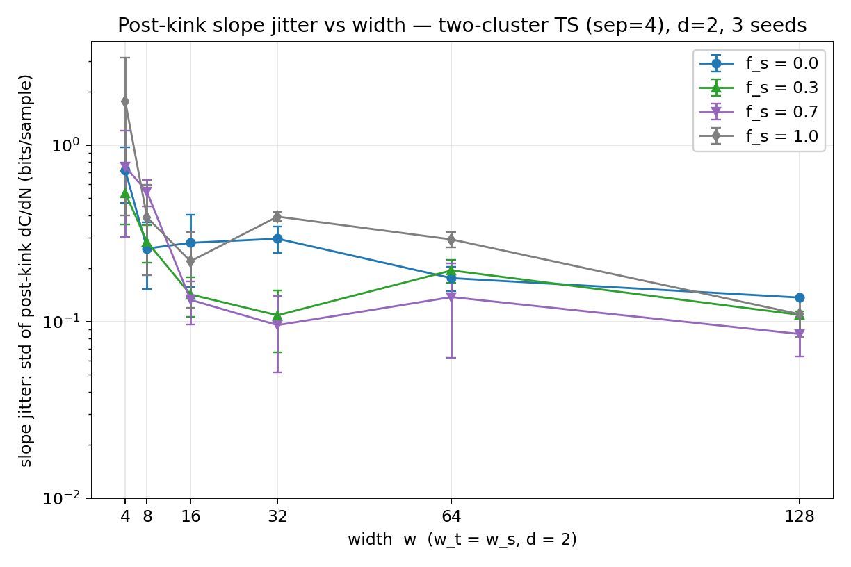jitter log-y
