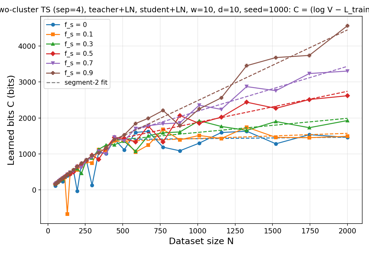 C vs N twocluster