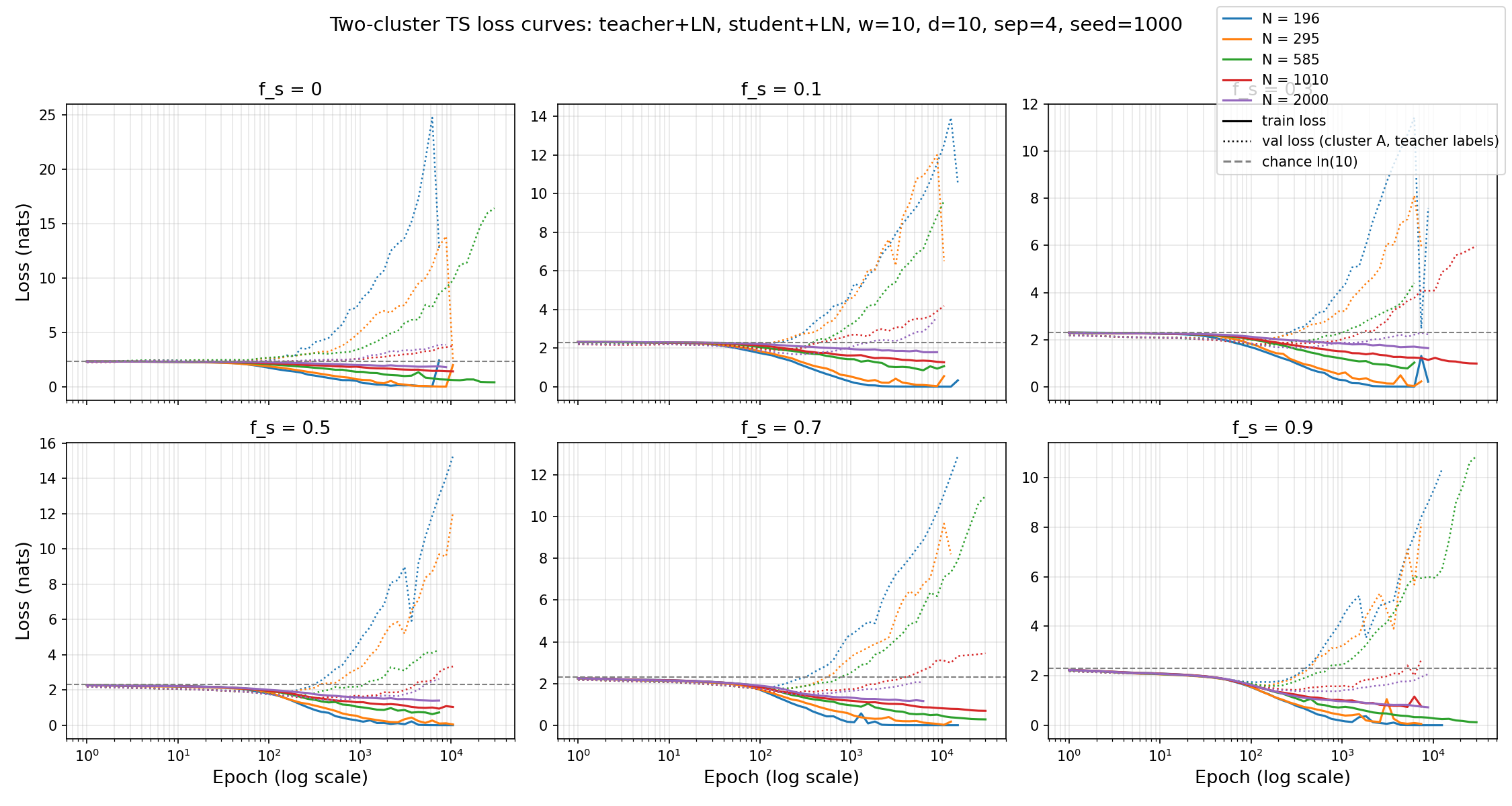 loss curves twocluster
